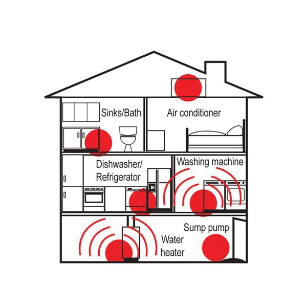 THE BASEMENT WATCHDOG® BWD-HWA ERP_003231