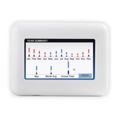 GEOSTAR INTELLIZONE2GSR INTELLIZONE2GSR