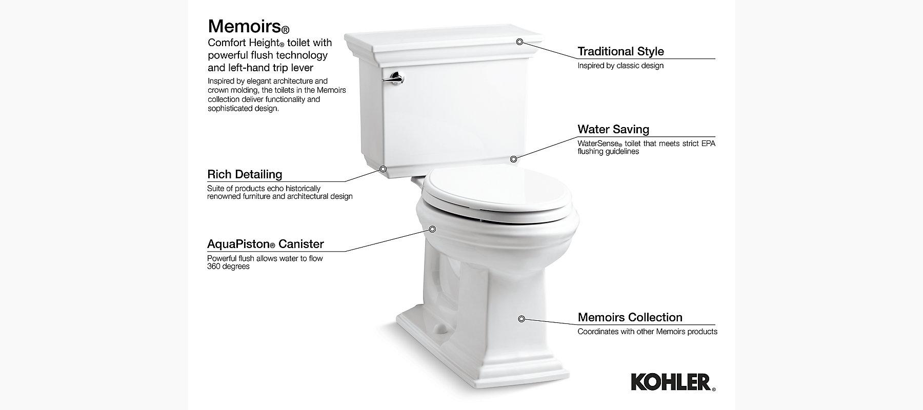 Kohler® KOHK3812W