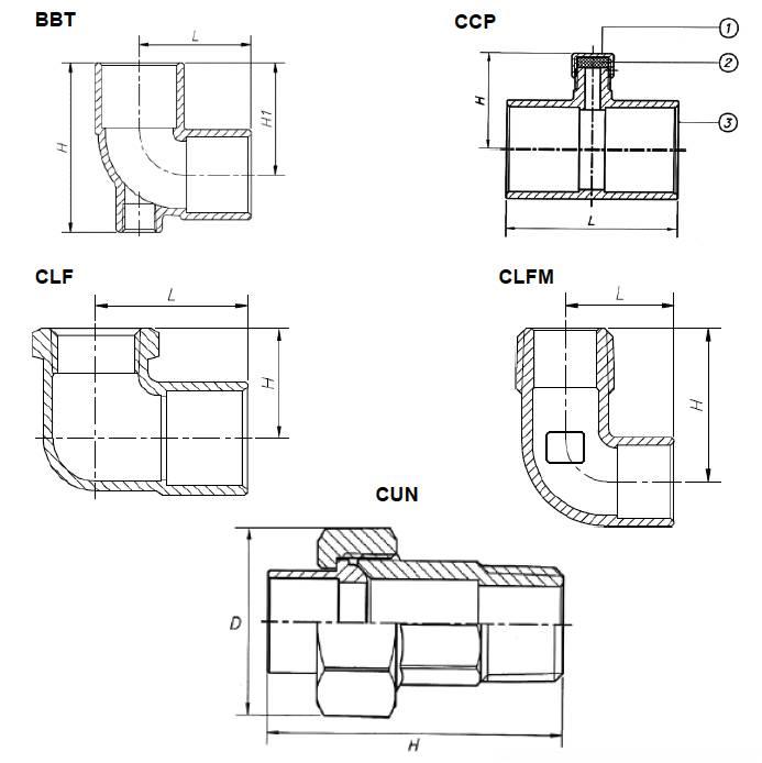 Matco-Norca&trade; COPM9012LF