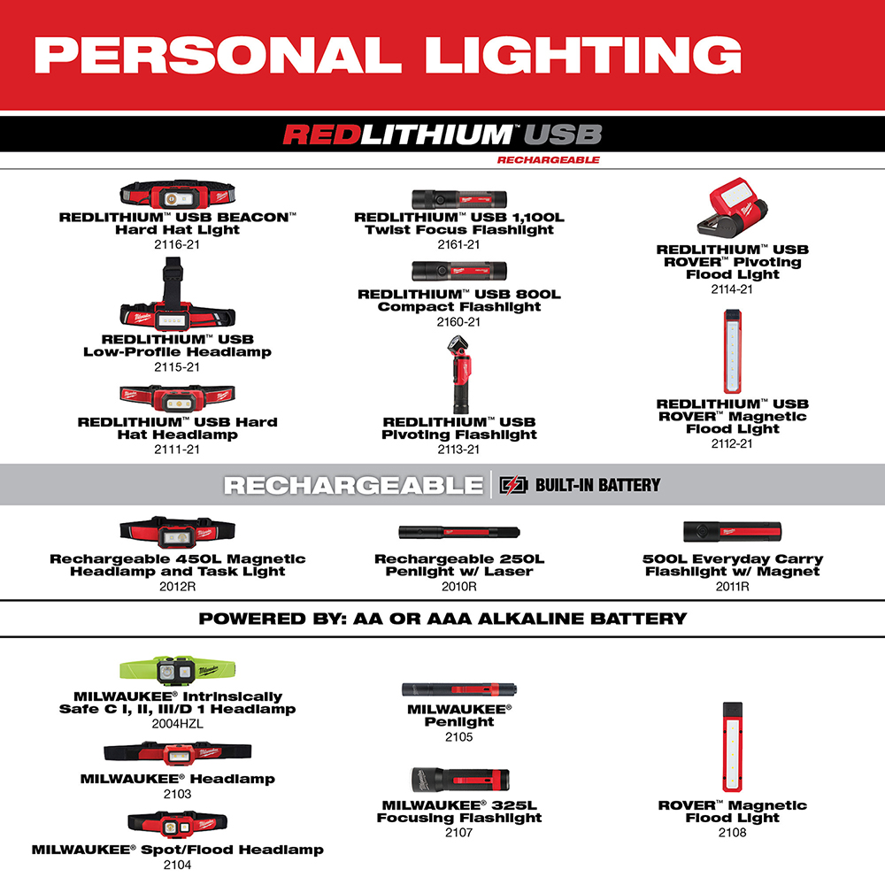 Milwaukee® 2107 MWK2107