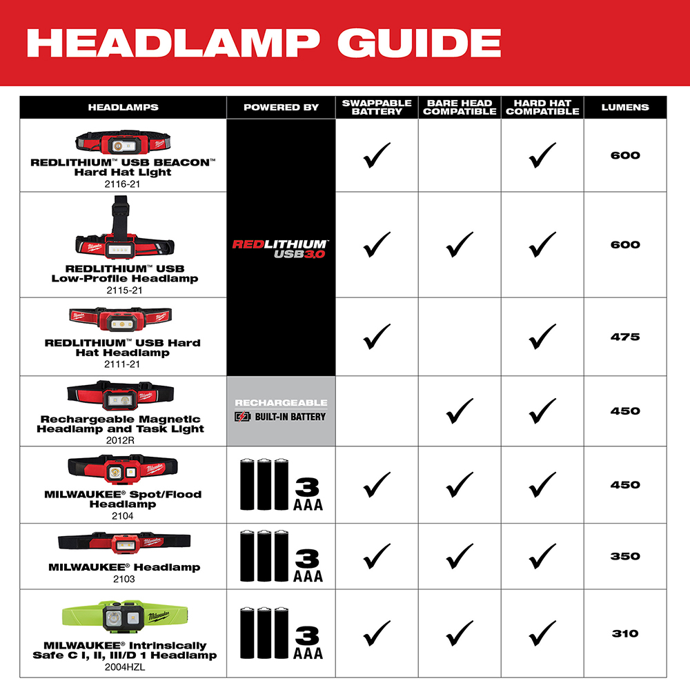 Milwaukee® 2111-21 MWK2111-21