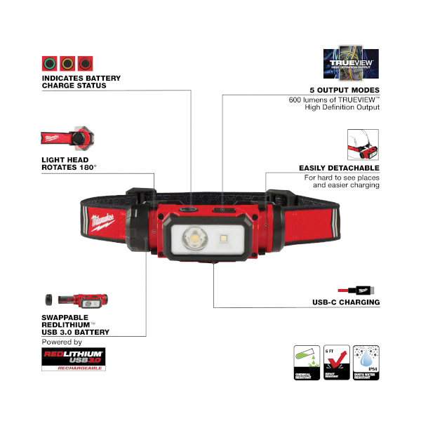 Milwaukee® 2163-21 MWK2163-21