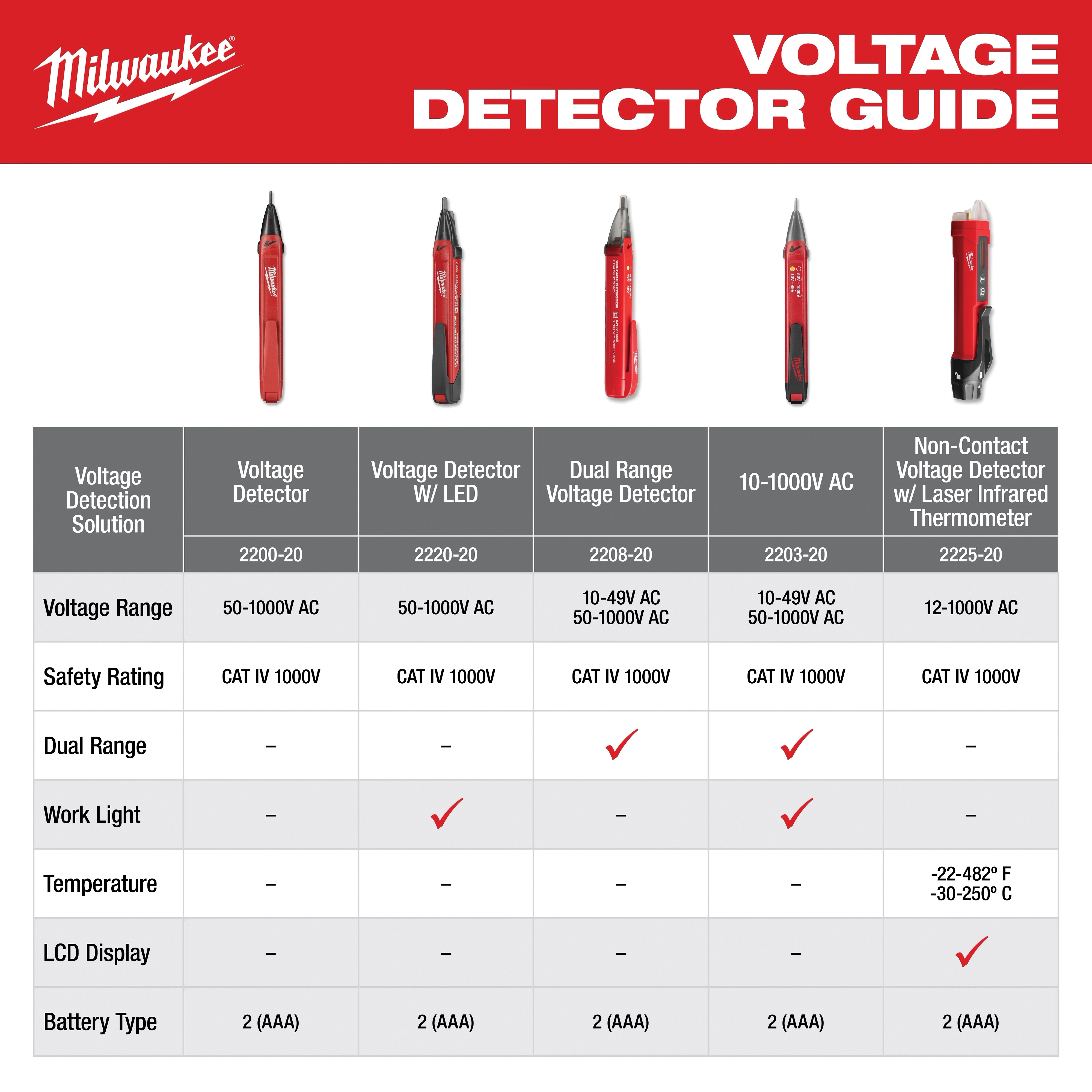Milwaukee&reg; 2200-20 Voltage Detector, 50 to 1000 V, CAT IV 1000 V