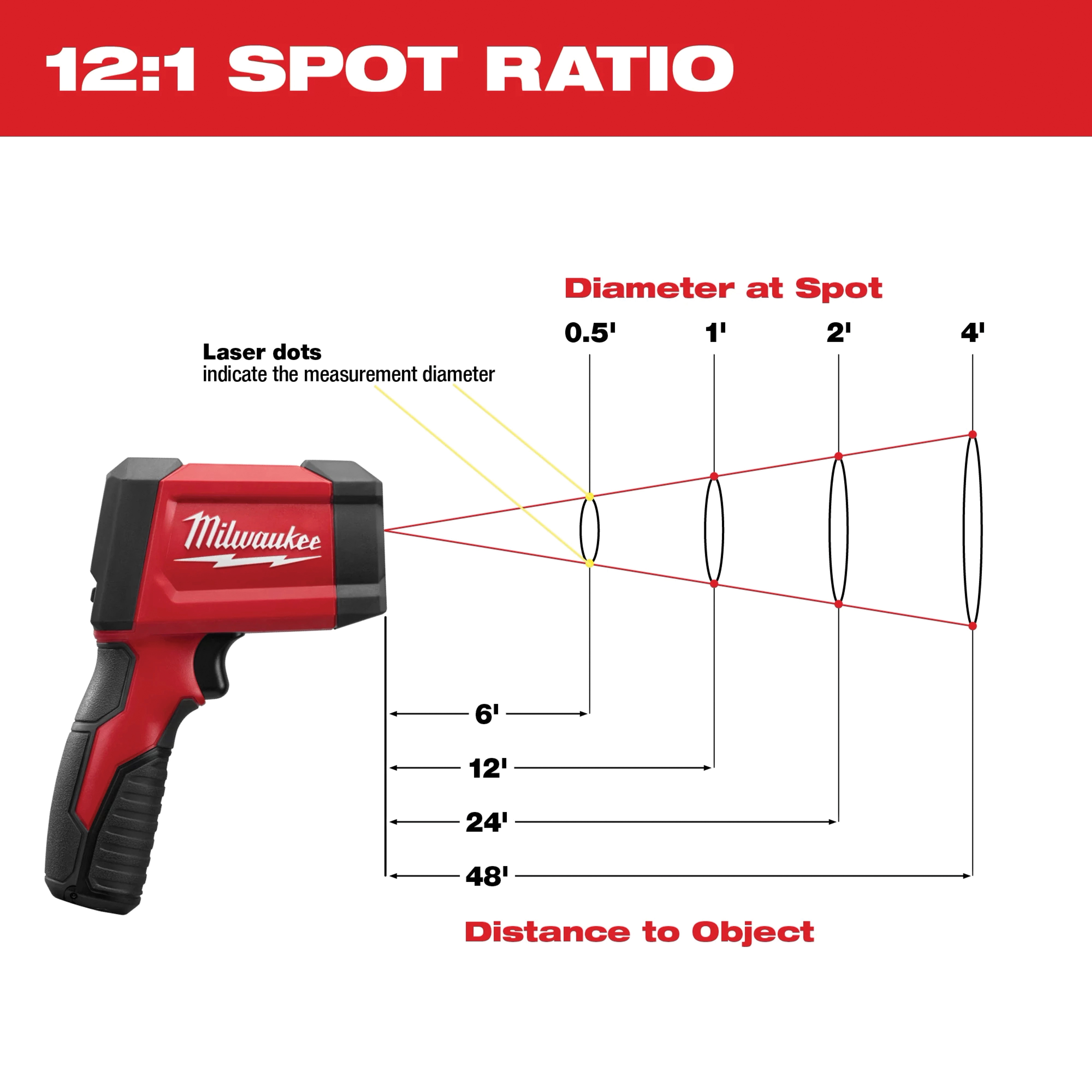 Milwaukee&reg; 2278-20 2502023