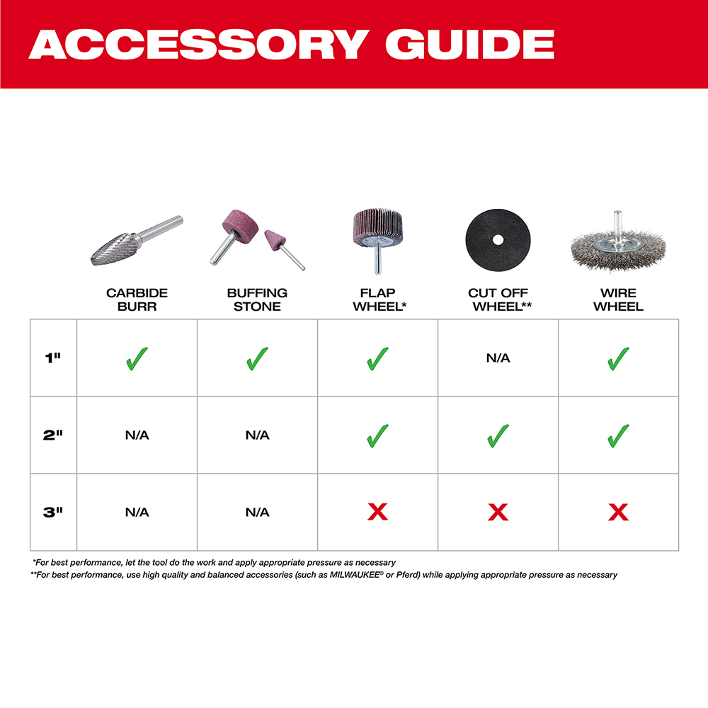 Milwaukee® 2486-20 MWK2486-20