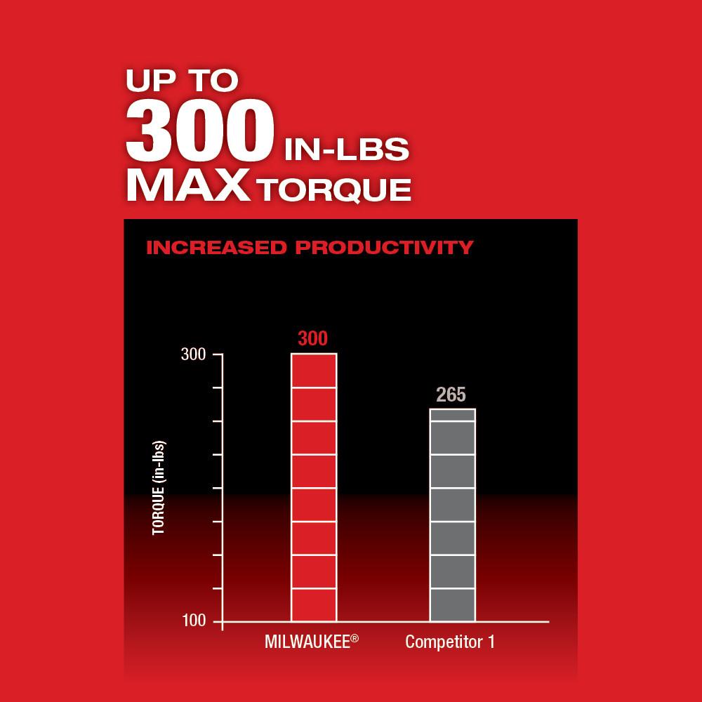 Milwaukee&reg; 2505-22 2505-22