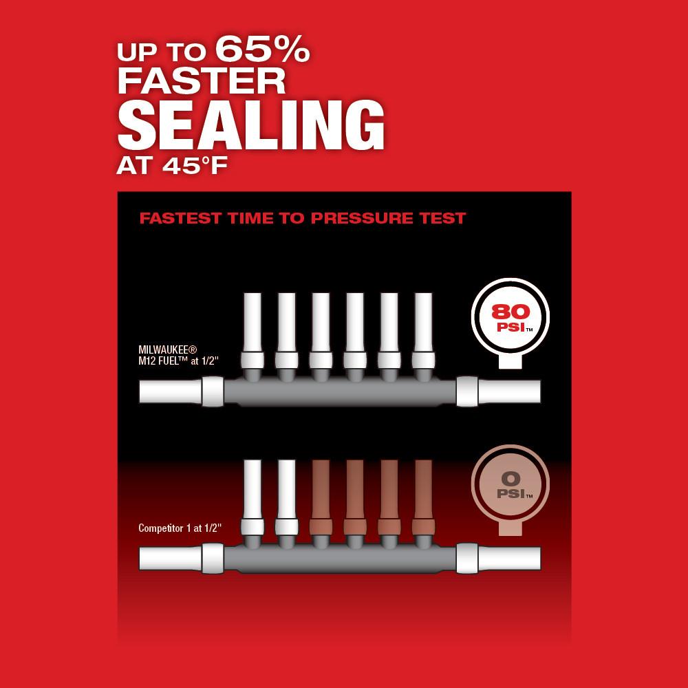 Milwaukee&reg; 2532-22 2465765