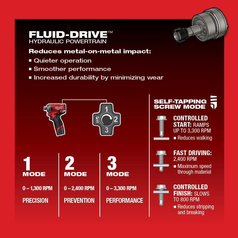 Milwaukee&reg; 2551-22 2482434