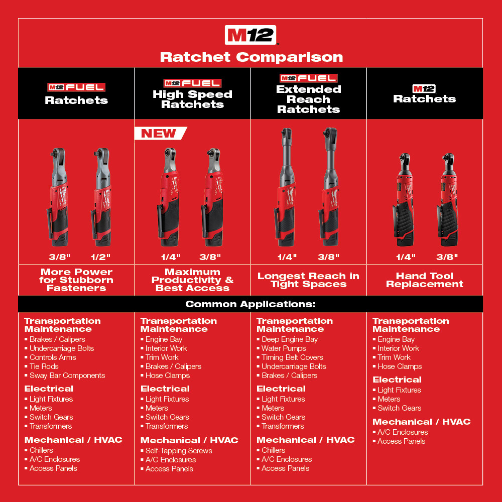 Milwaukee® 2557-22 MWK2557-22