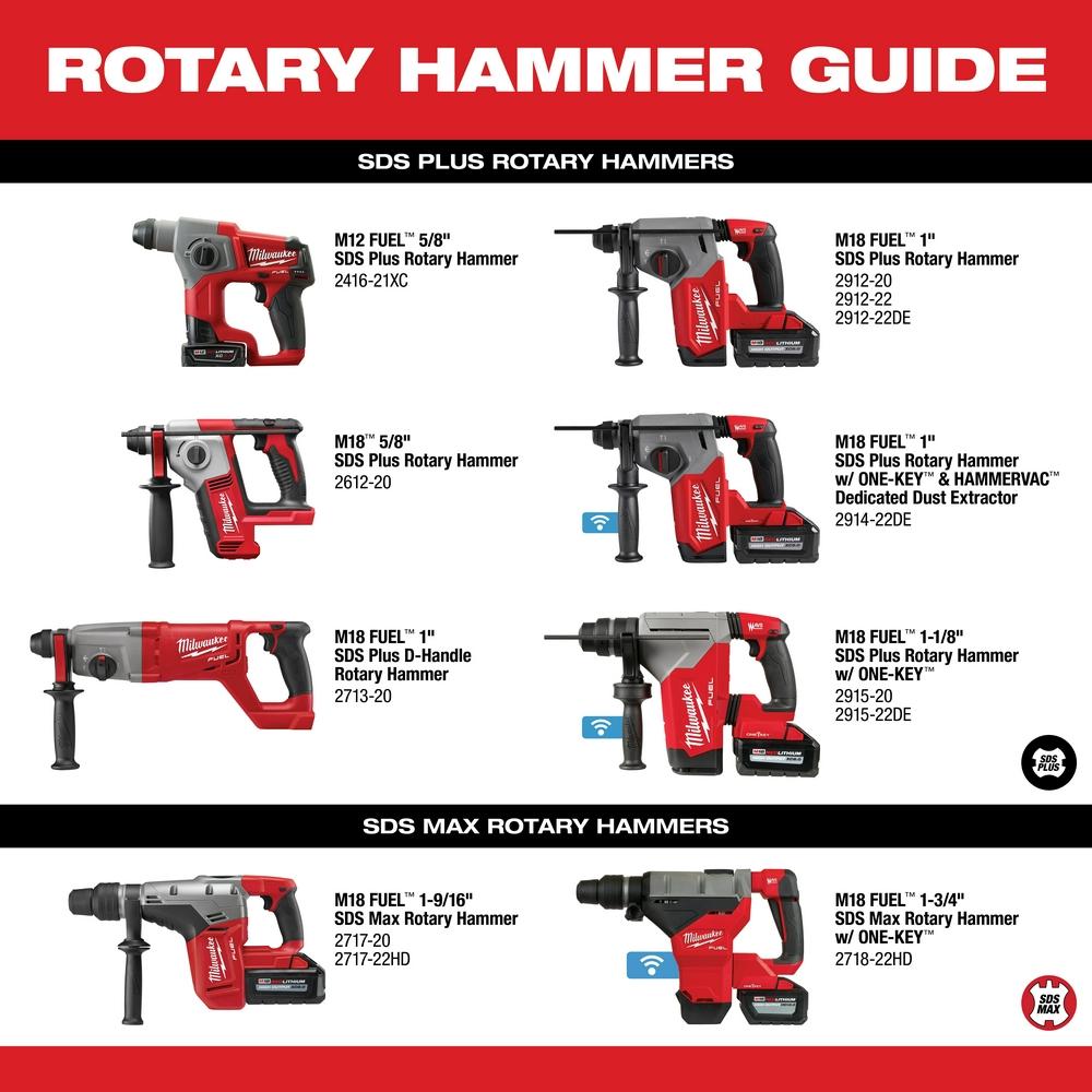 Milwaukee® M18 Fuel 2713-20 Rotary Hammer, 1 in SDS-Plus Chuck, 2.1 ft-lb Torque, 18 VAC, Li-Ion Battery (Bare Tool) thumbnail 2