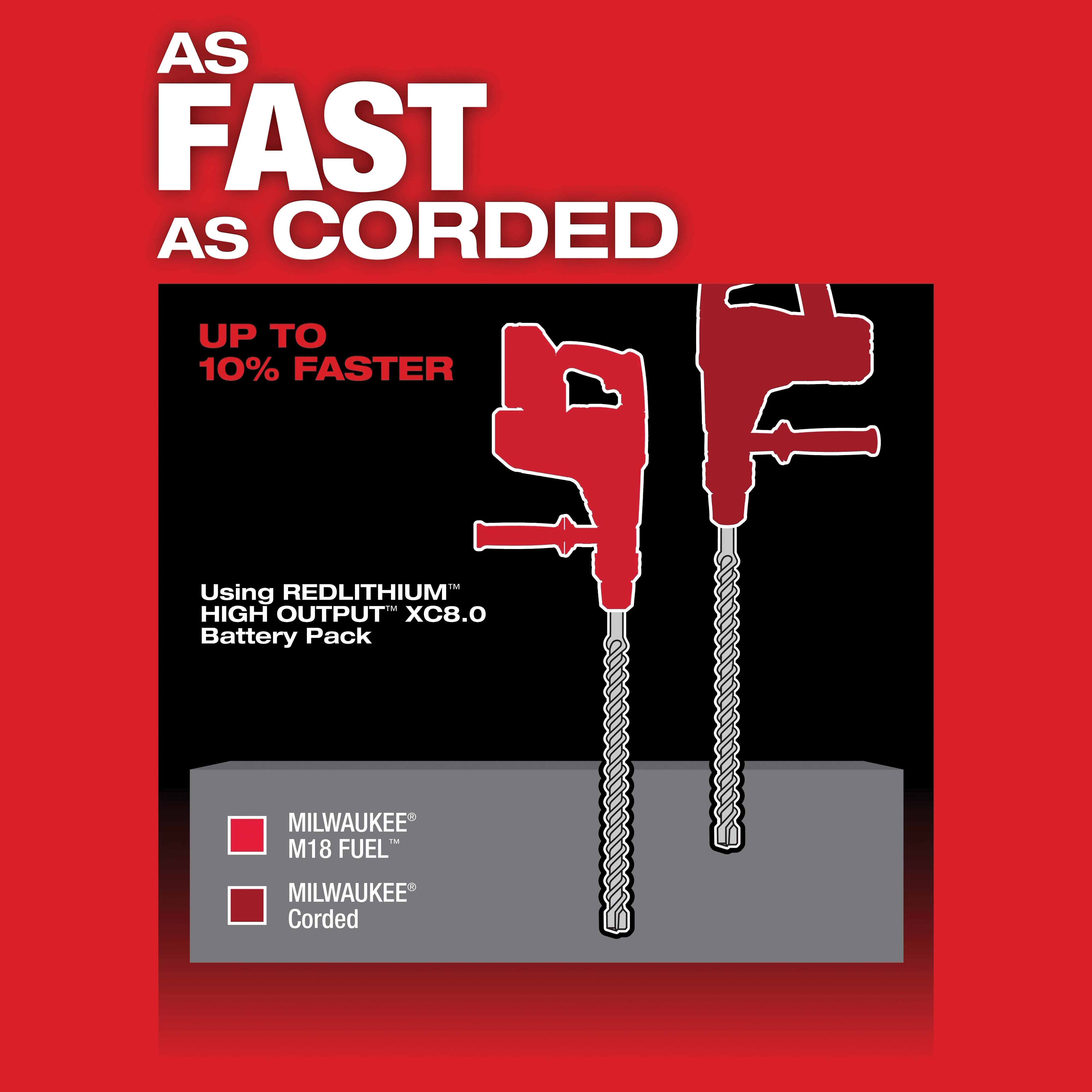Milwaukee&reg; 2717-22HD 2484239