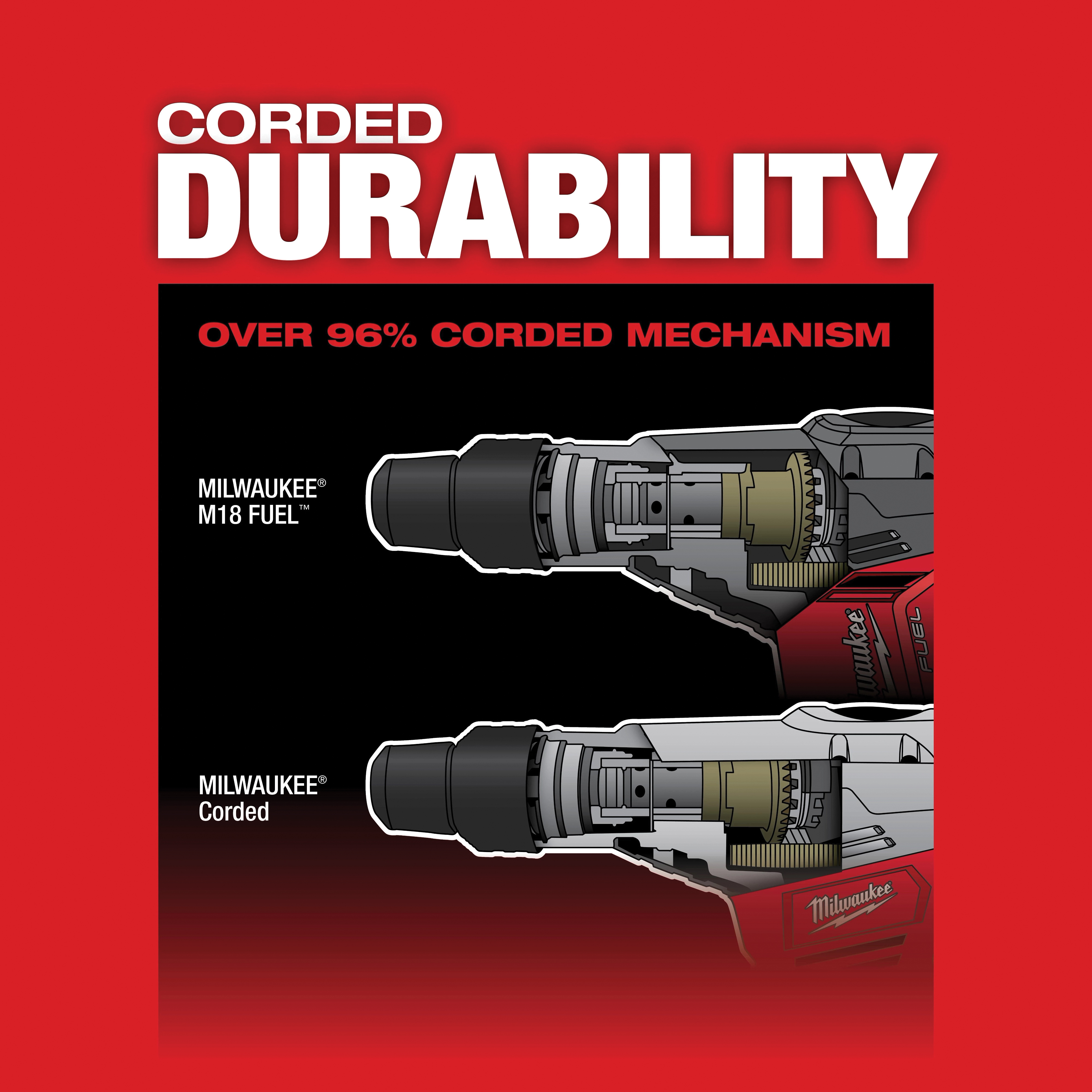 Milwaukee&reg; 2717-22HD 2484239