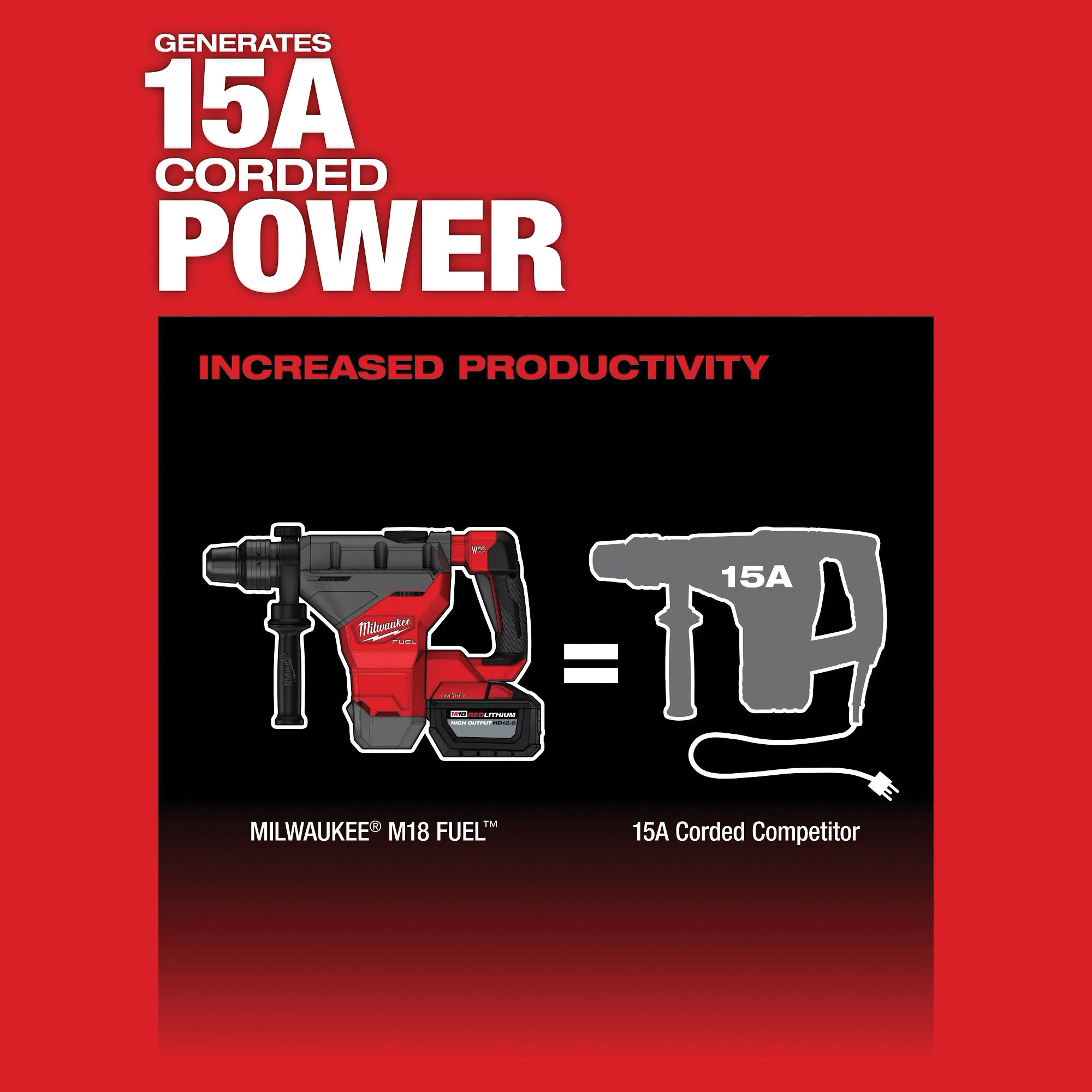 Milwaukee&reg; 2718-21HD 2508905