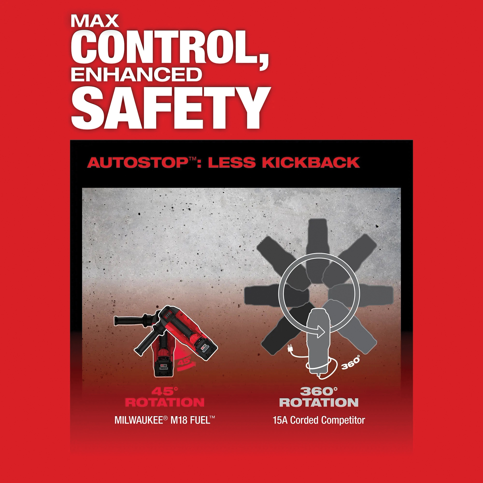 Milwaukee&reg; 2718-21HD 2508905