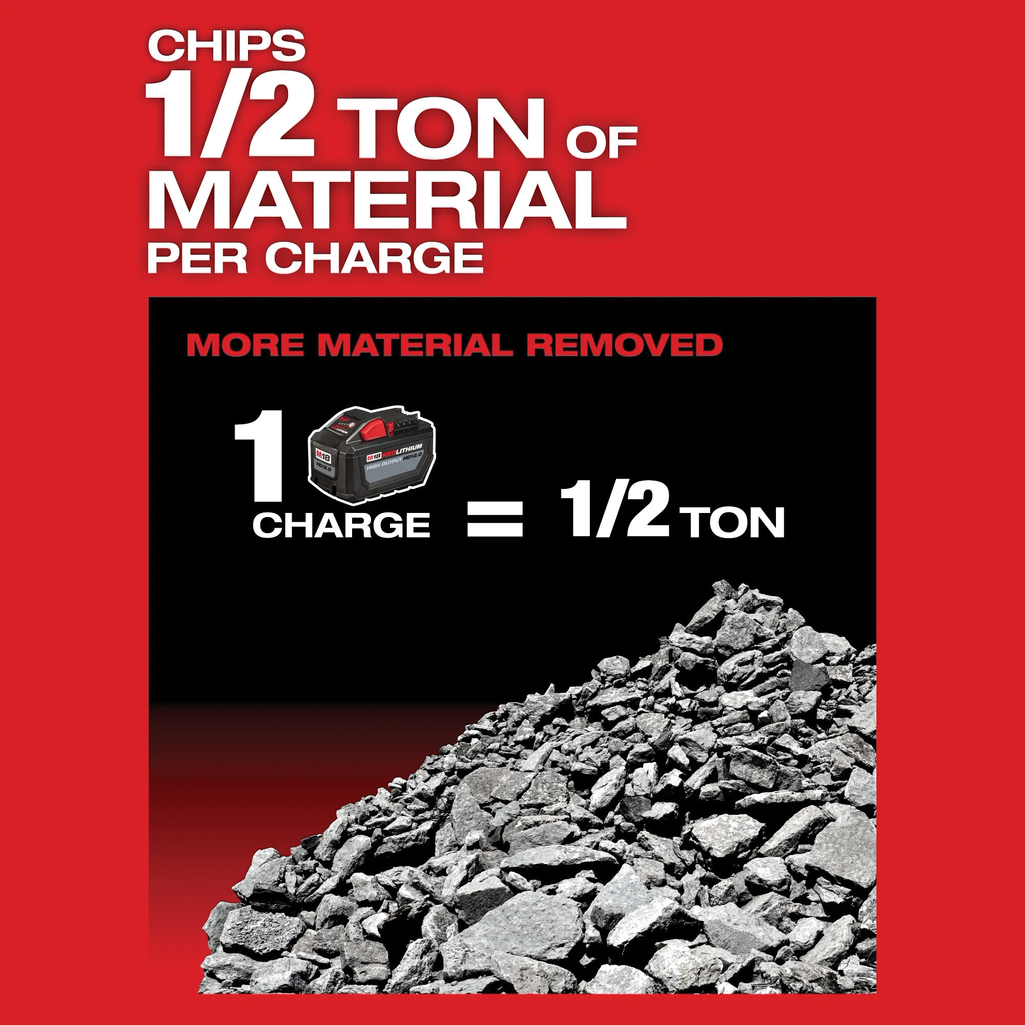 Milwaukee&reg; 2718-21HD 2508905