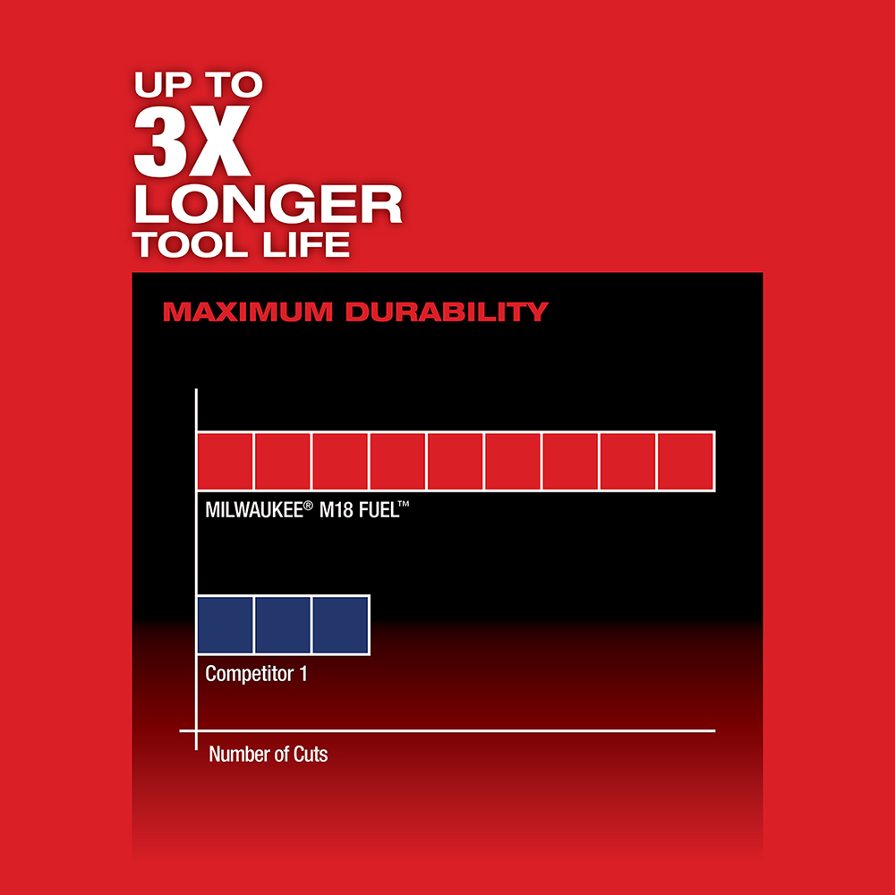 Milwaukee® 2719-21 MWK2719-21