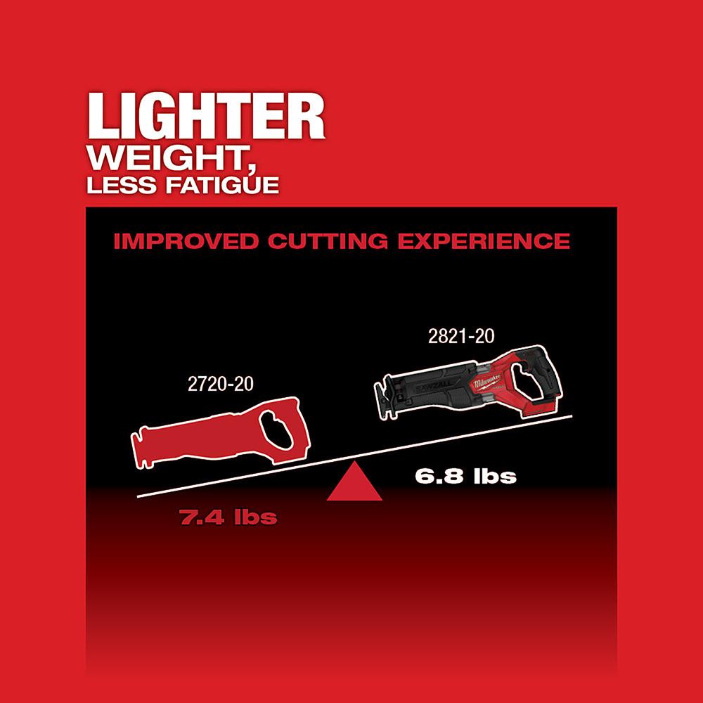 Milwaukee® 2821-21 2821-21