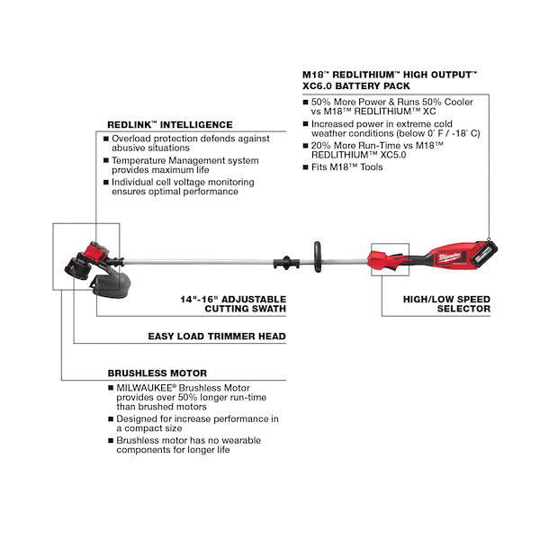 Milwaukee® 2828-21 MWK2828-21