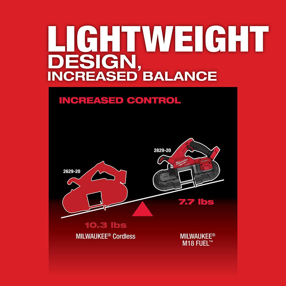 Milwaukee&reg; 2829-20 2469949