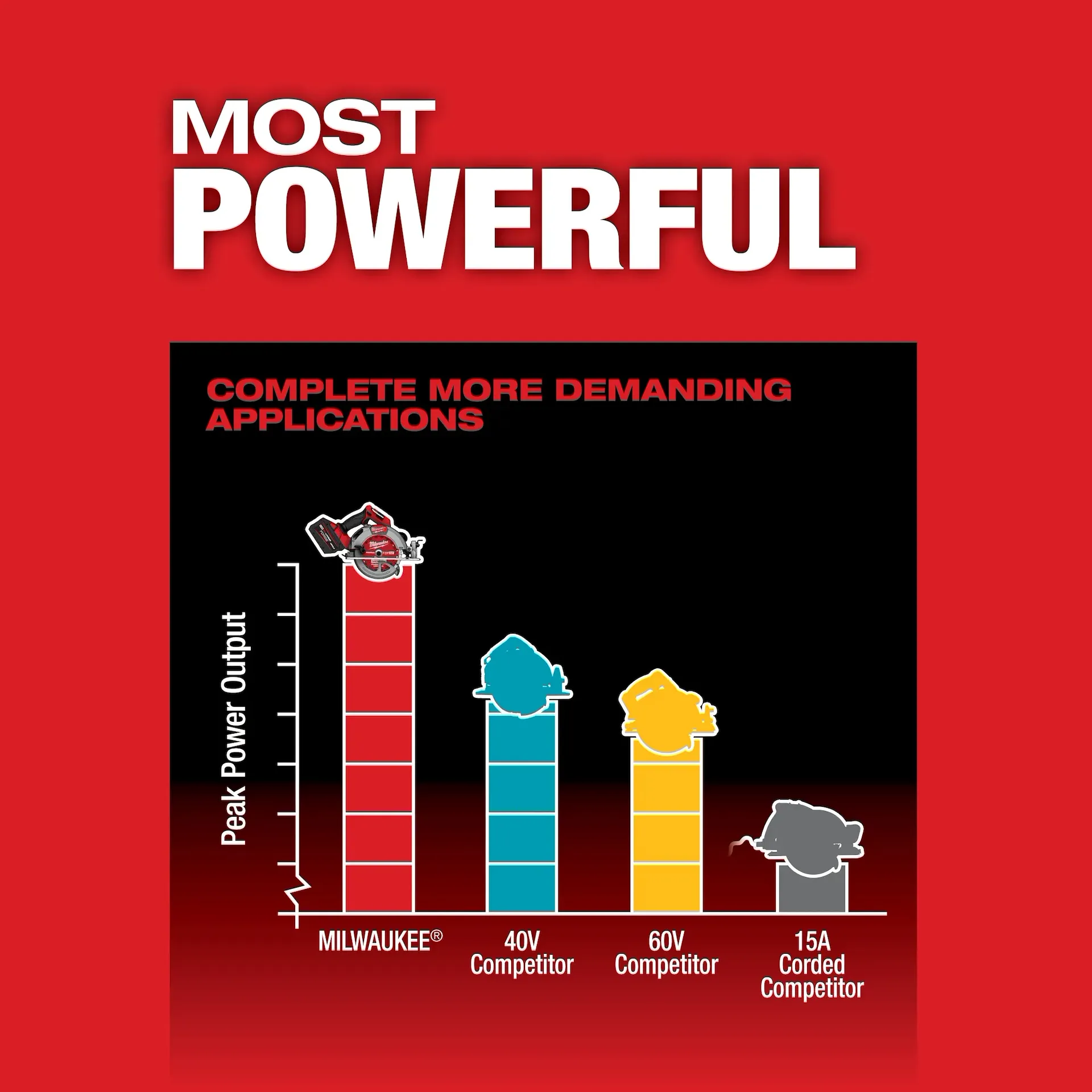 Milwaukee&reg; 2834-20 2490272