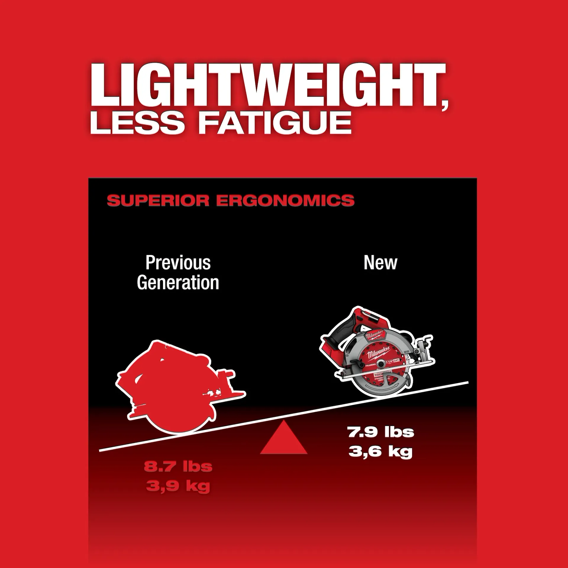 Milwaukee&reg; 2834-20 2490272