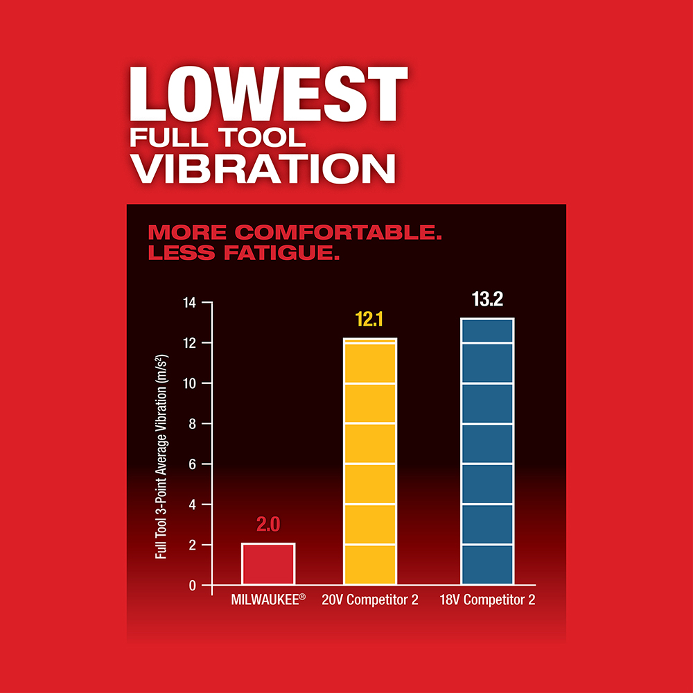 Milwaukee® 2836-20 MWK2836-20