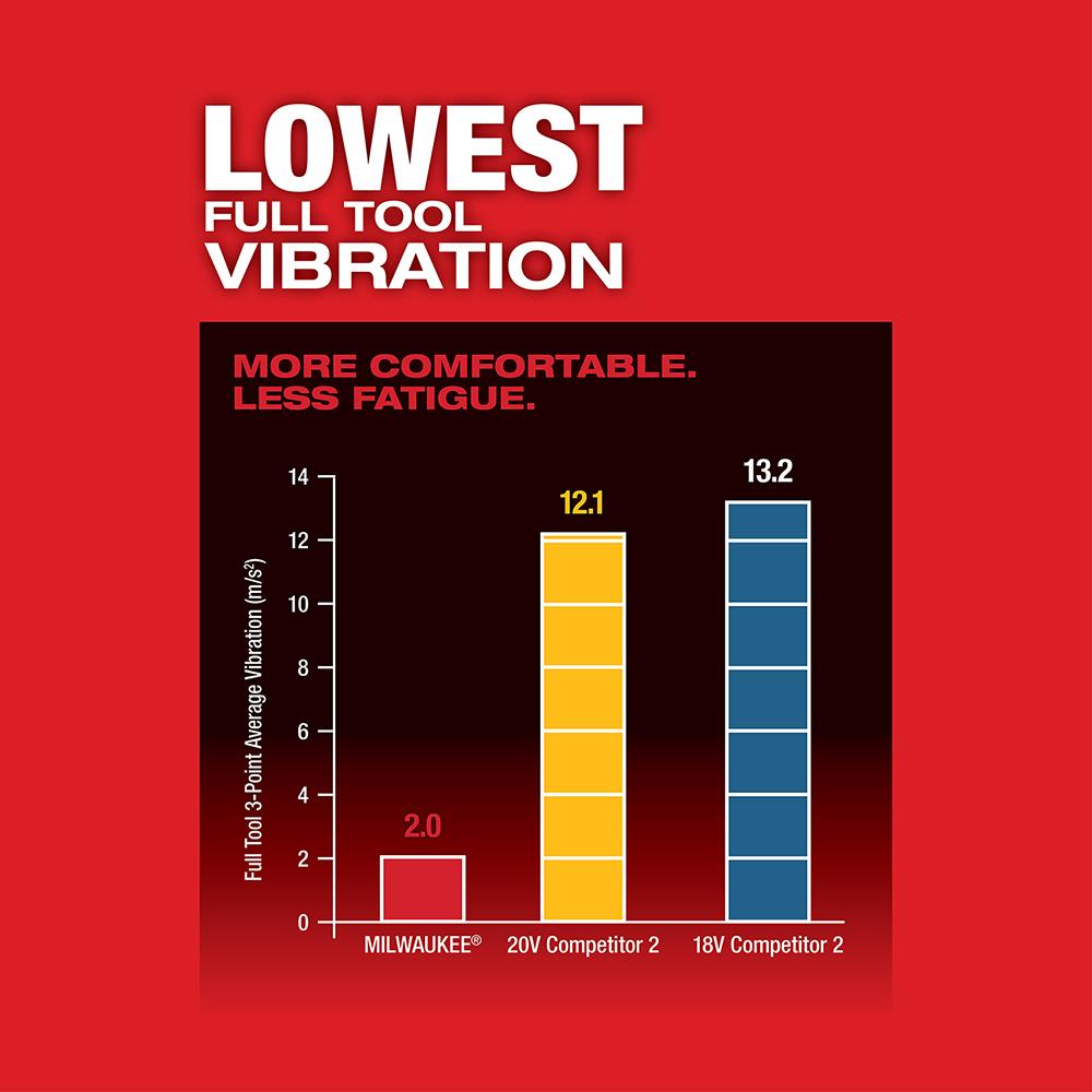Milwaukee&reg; 2836-20 2485673