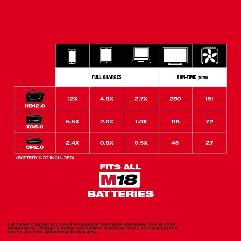 Milwaukee&reg; 2846-20 MWT 2846-20