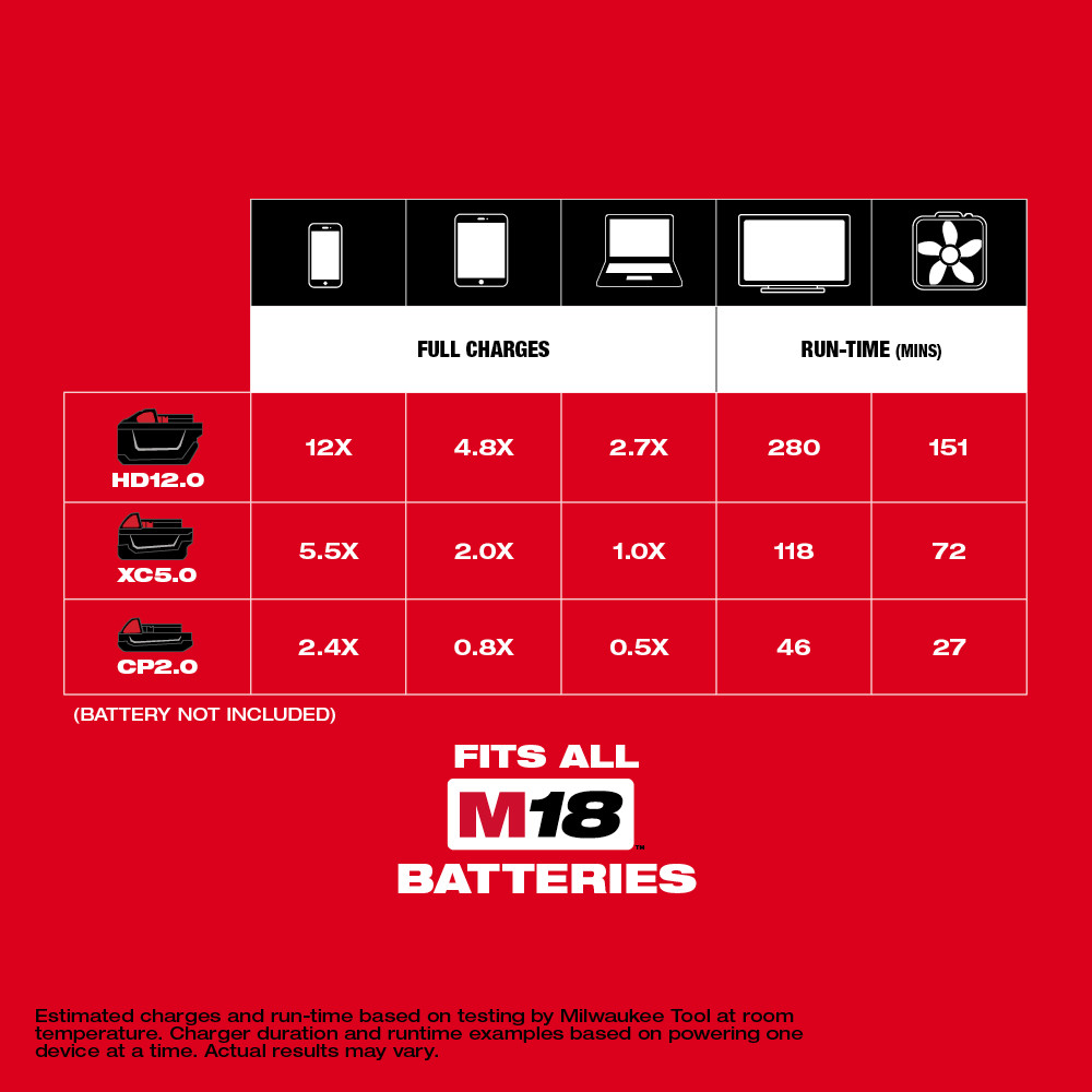 Milwaukee® 2846-20 MWK2846-20