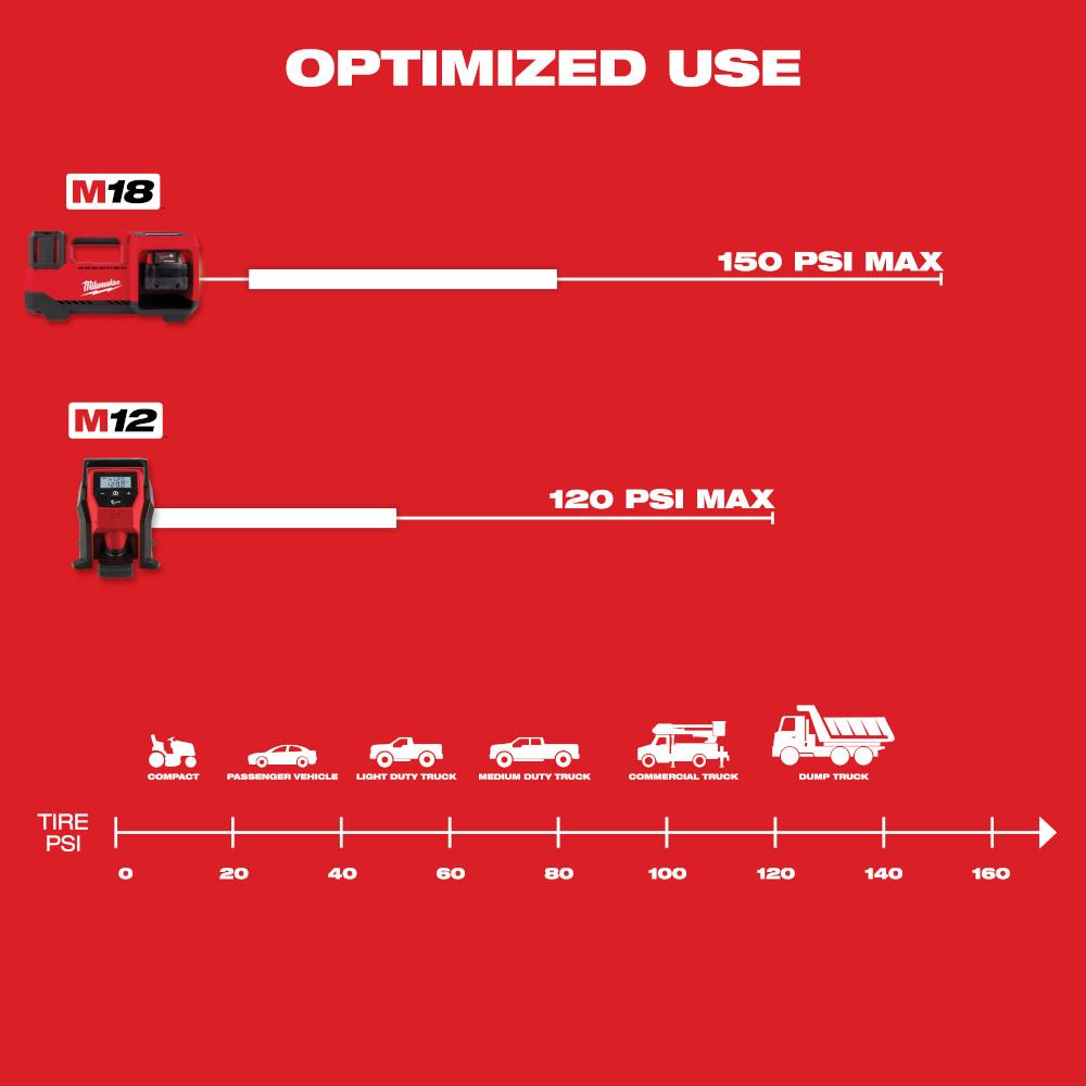 Milwaukee&reg; 2848-20 MWT 2848-20