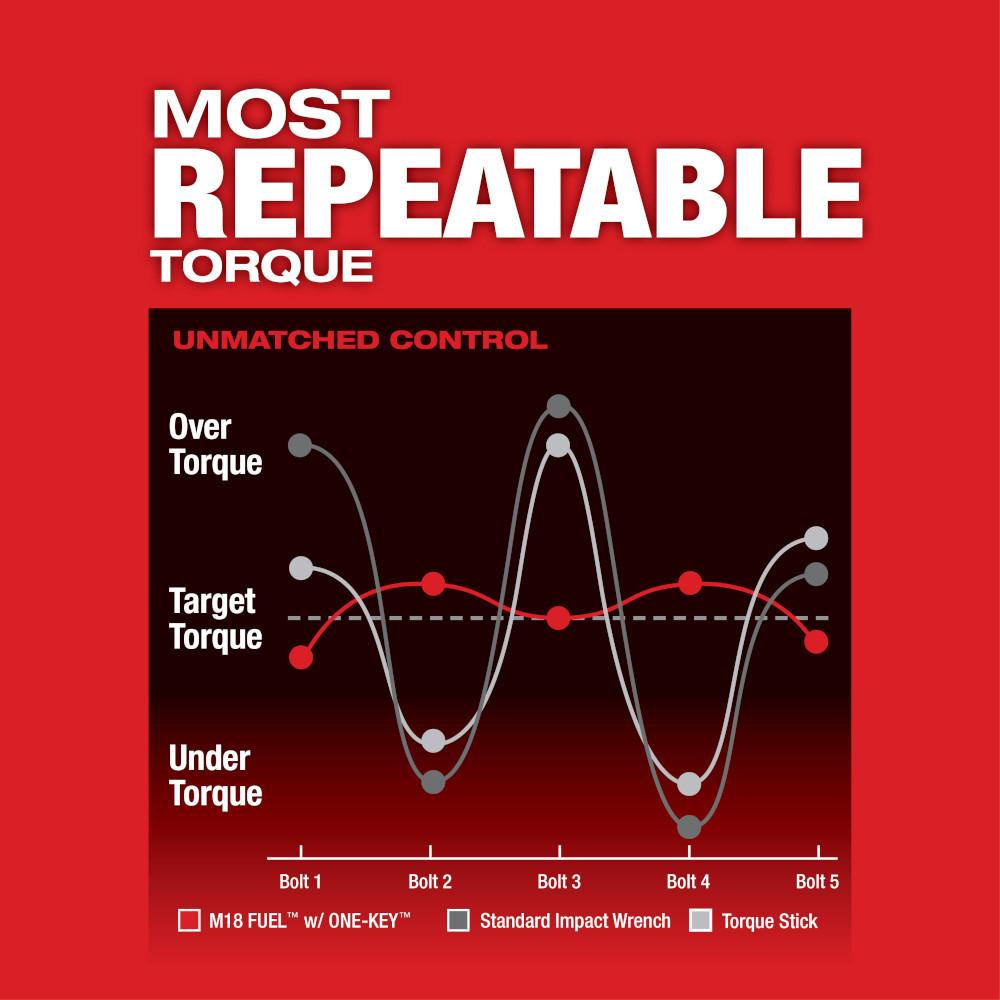 Milwaukee® 2862-22 2862-22