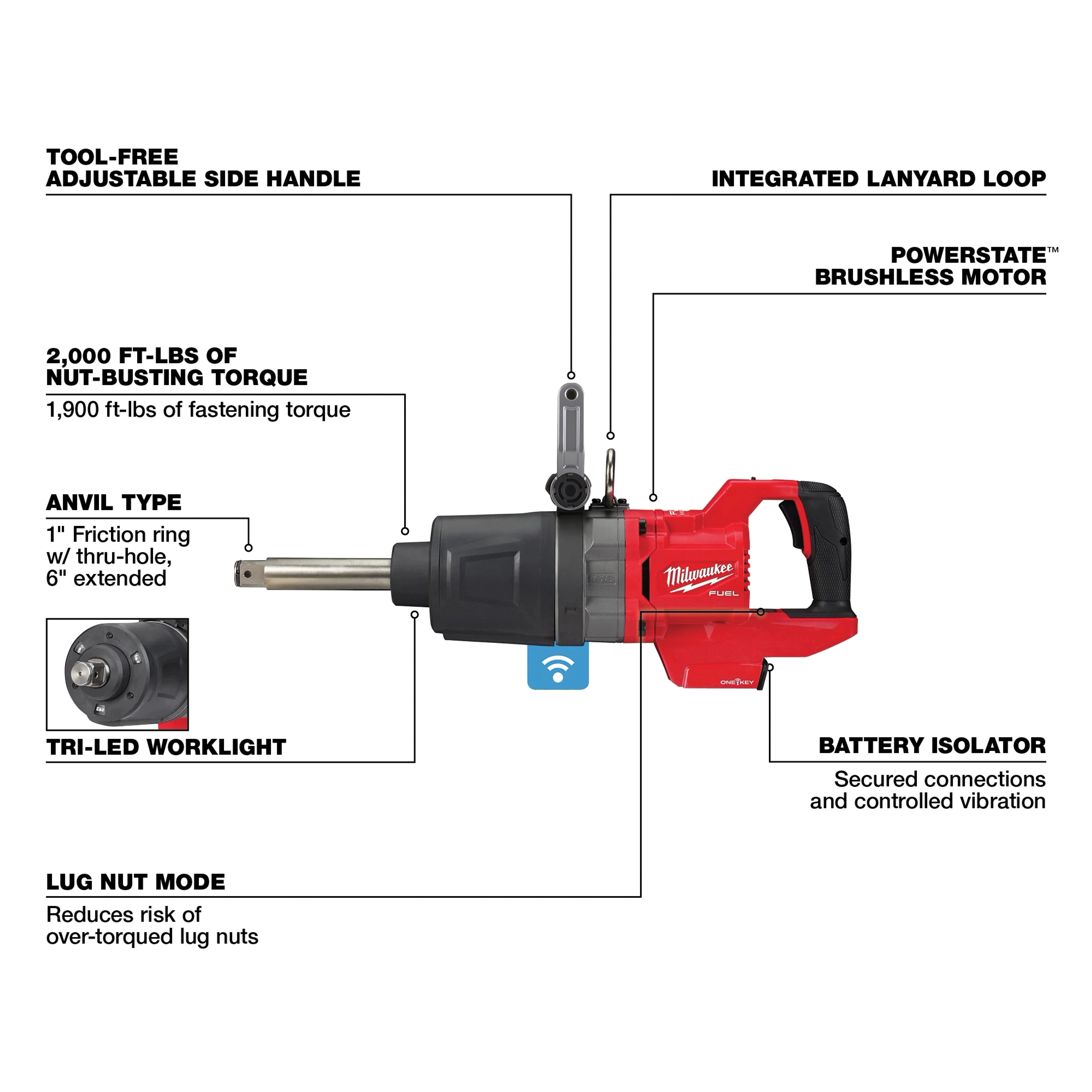 Milwaukee® 2869-20 MWK2869-20 | Independent Mechanical Supply