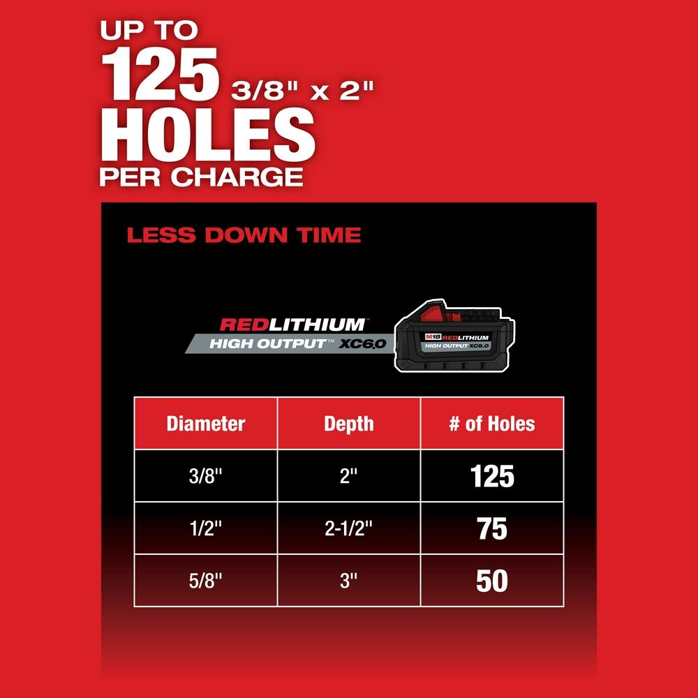 Milwaukee&reg; 2912-20 2472907