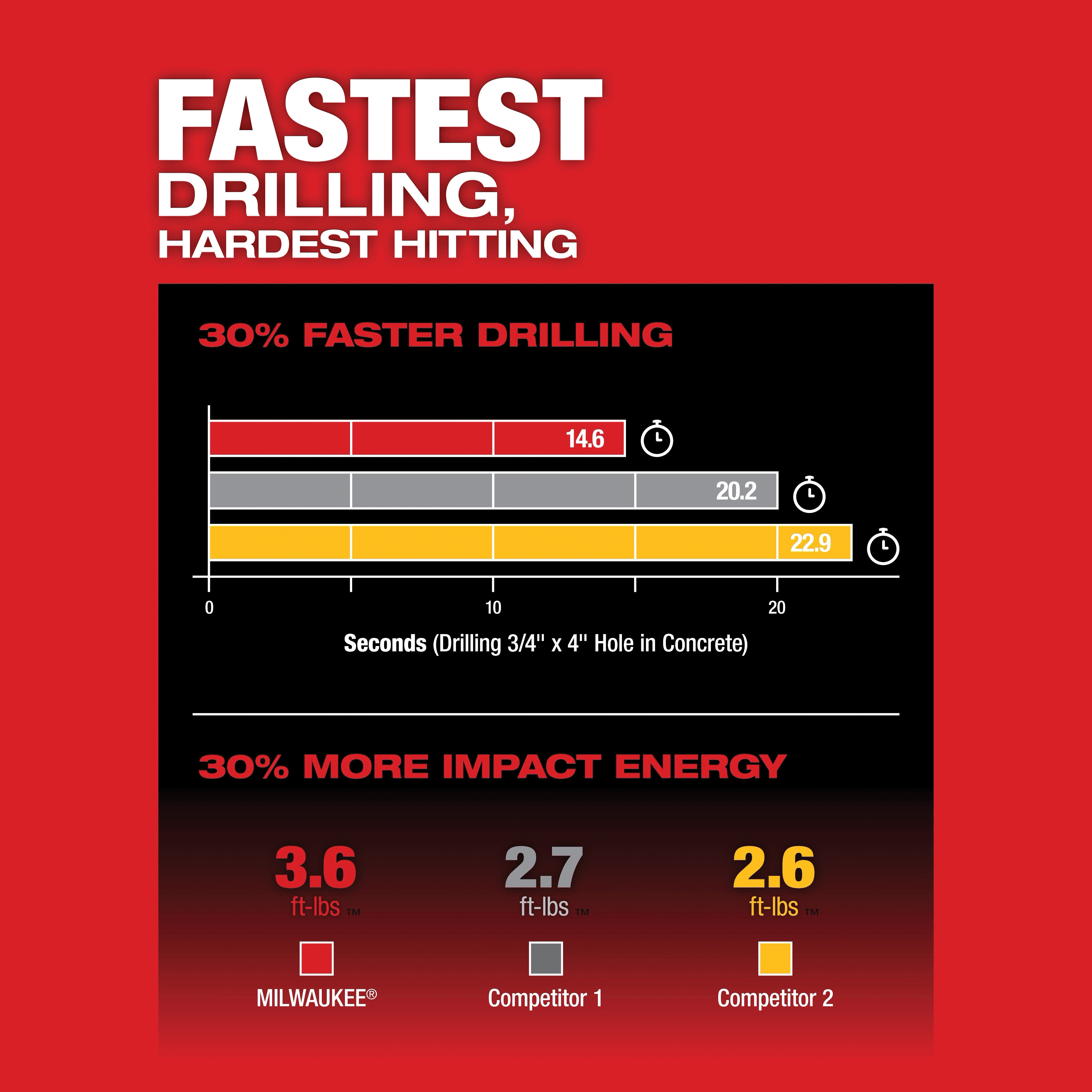 Milwaukee&reg; 2915-20 2485100
