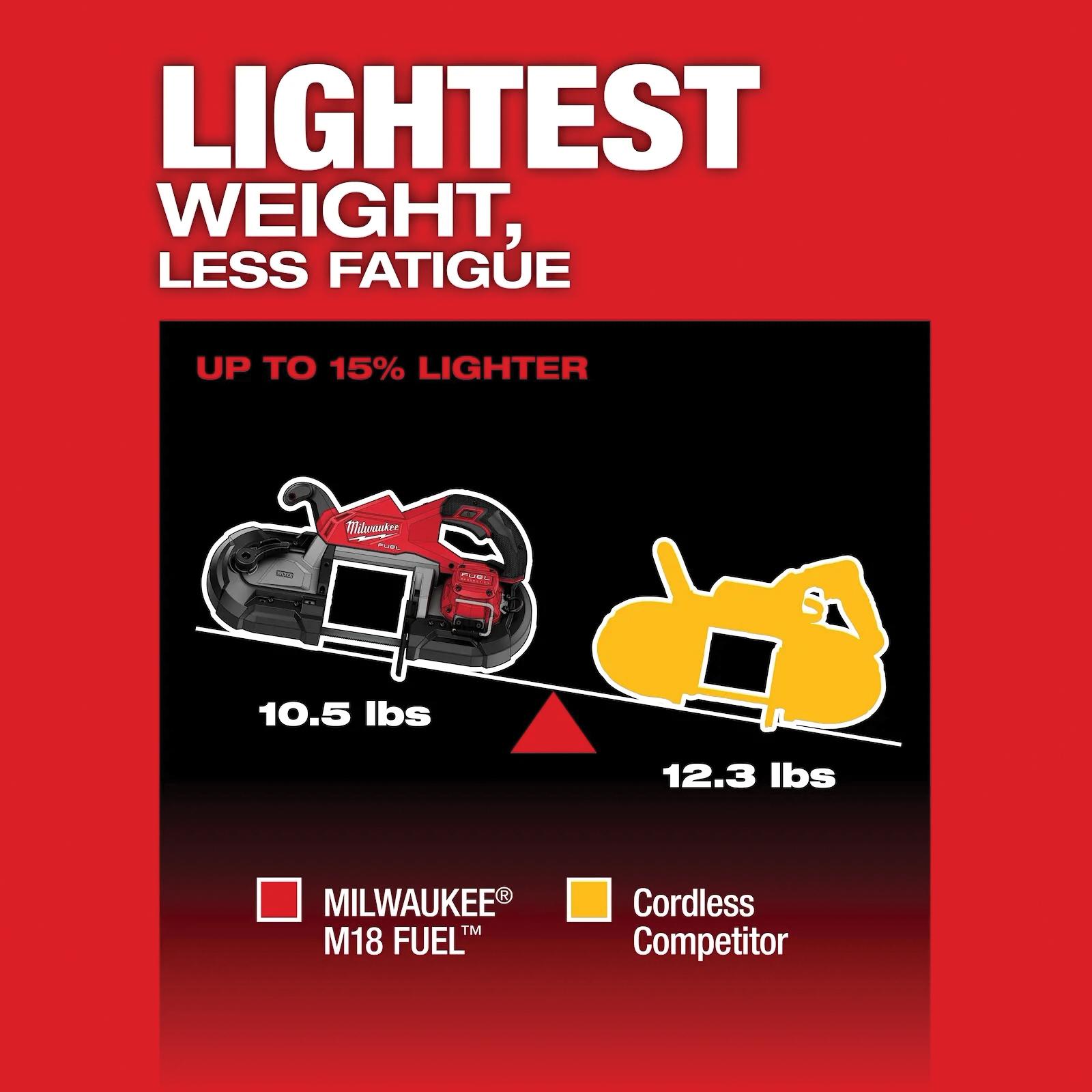 Milwaukee&reg; 2929-20 83-MIL-2929-20