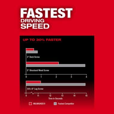 Milwaukee&reg; 2953-20 83-MIL-2953-20