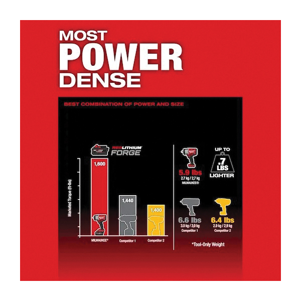 Milwaukee® 2967-20 MWK2967-20