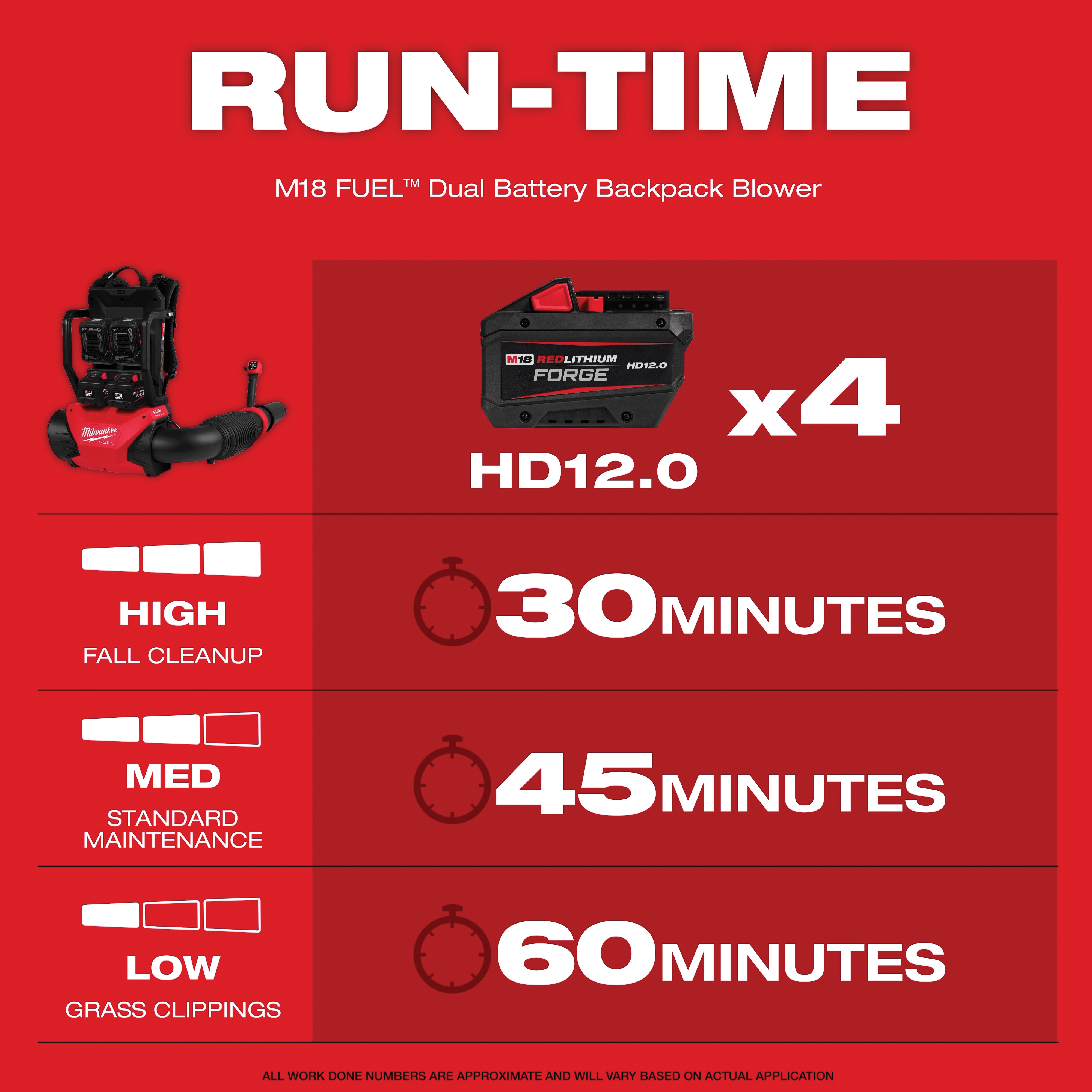 Milwaukee® M18 Fuel Dual Battery Backpack Blower thumbnail 3
