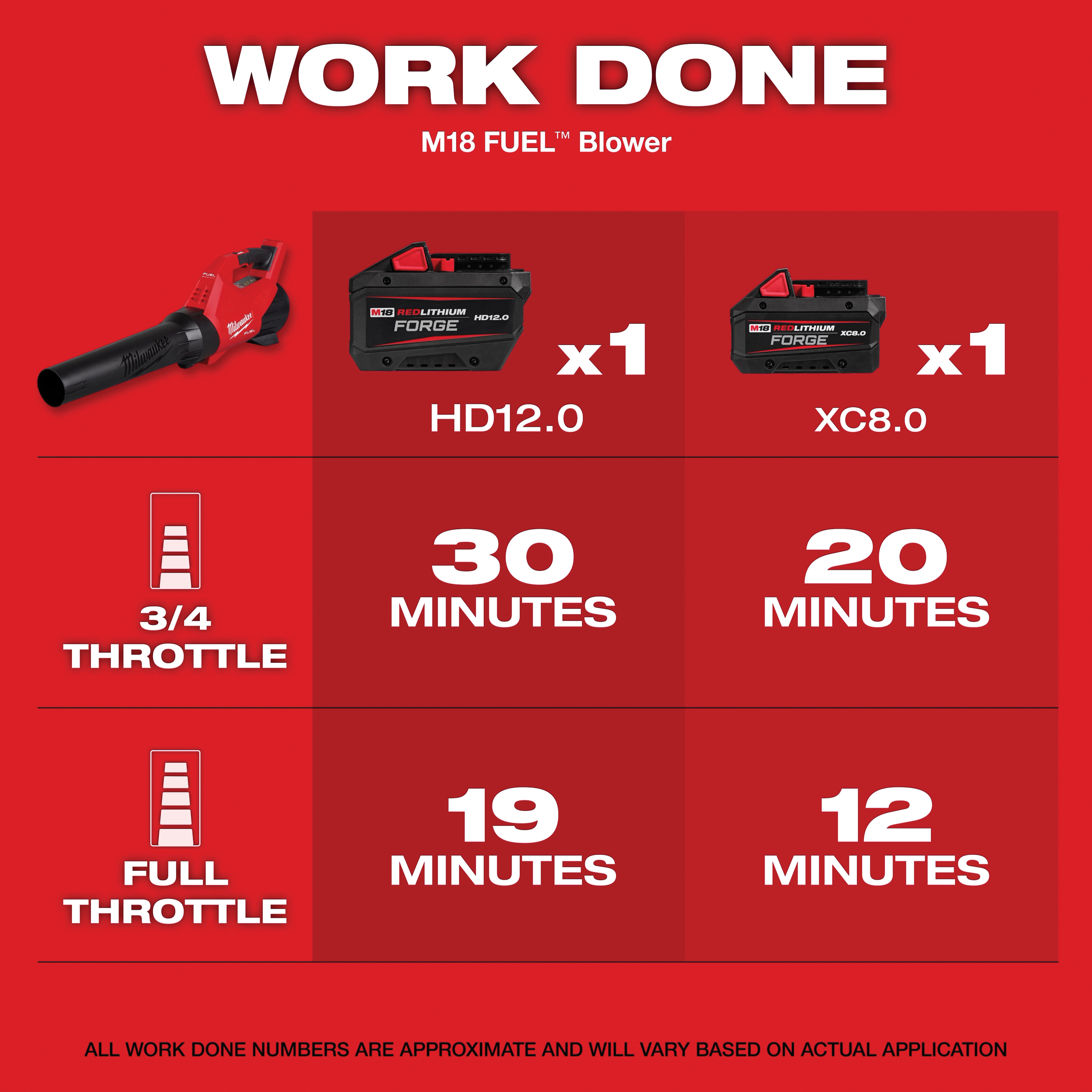 Milwaukee® M18 FUEL™ 3017-20 Blower, Tool/Kit: Tool, 18 V, 500 cfm Air Flow, M18™ REDLITHIUM™ Battery, 120 mph Speed thumbnail 4