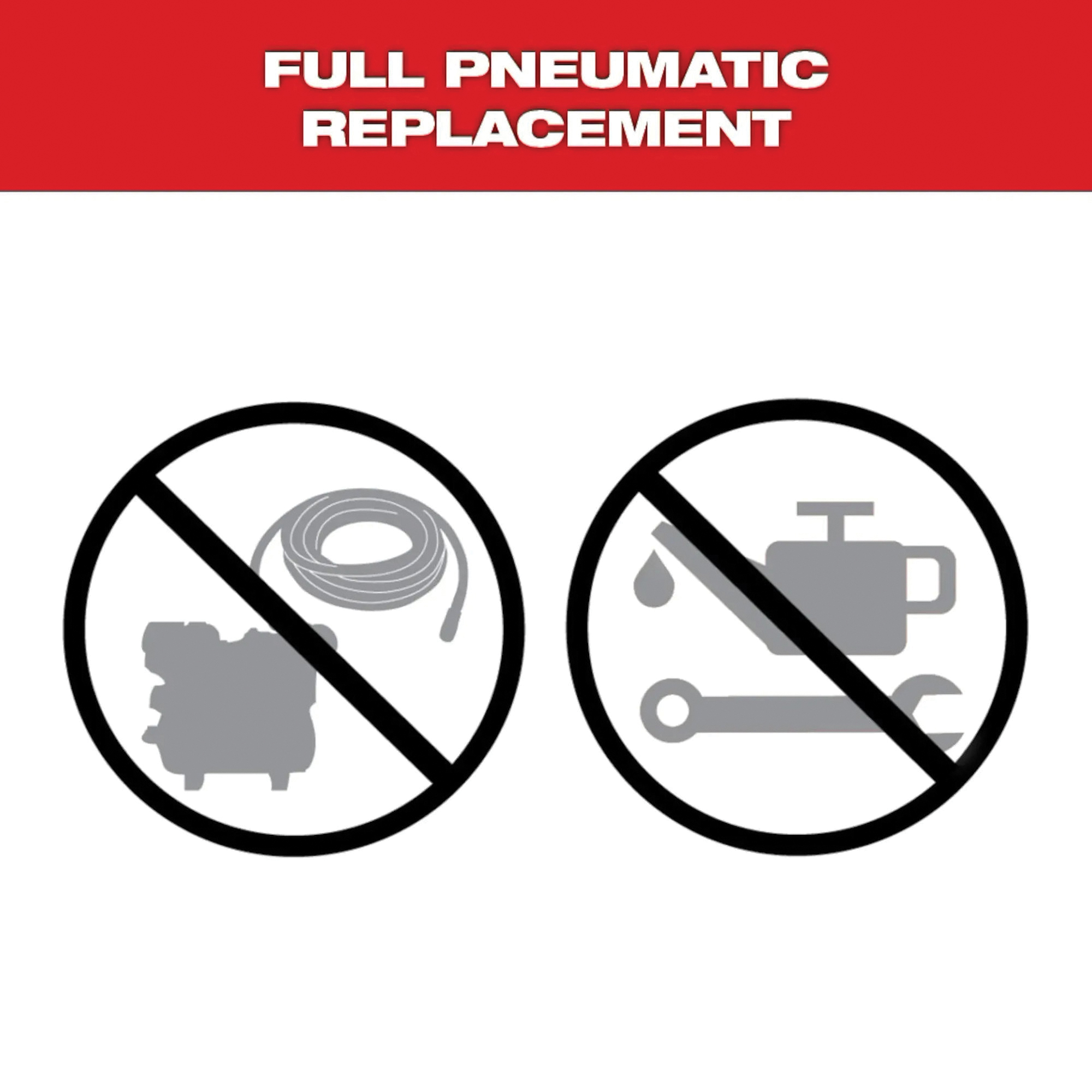 Milwaukee&reg; 3020-20 2493383