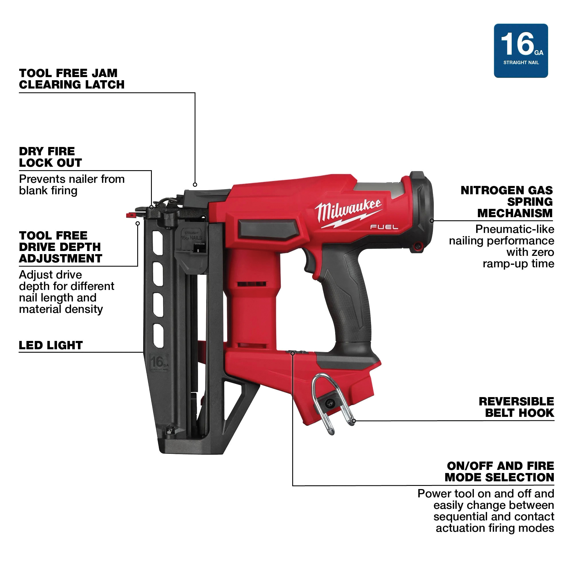 Milwaukee&reg; 3020-20 2493383