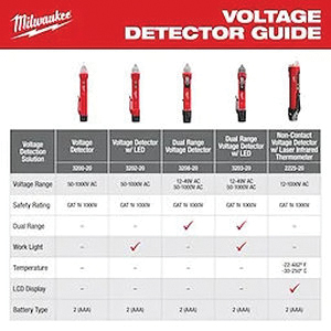 Milwaukee&reg; 3202-20 3202-20