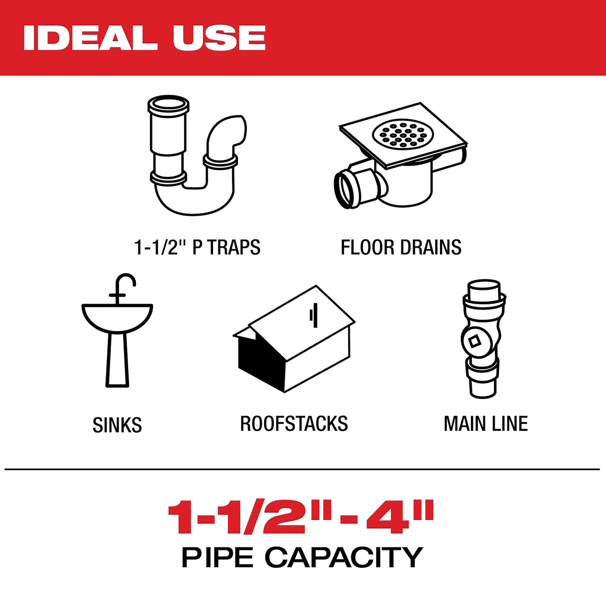 Milwaukee&reg; 3318-22B 2508071