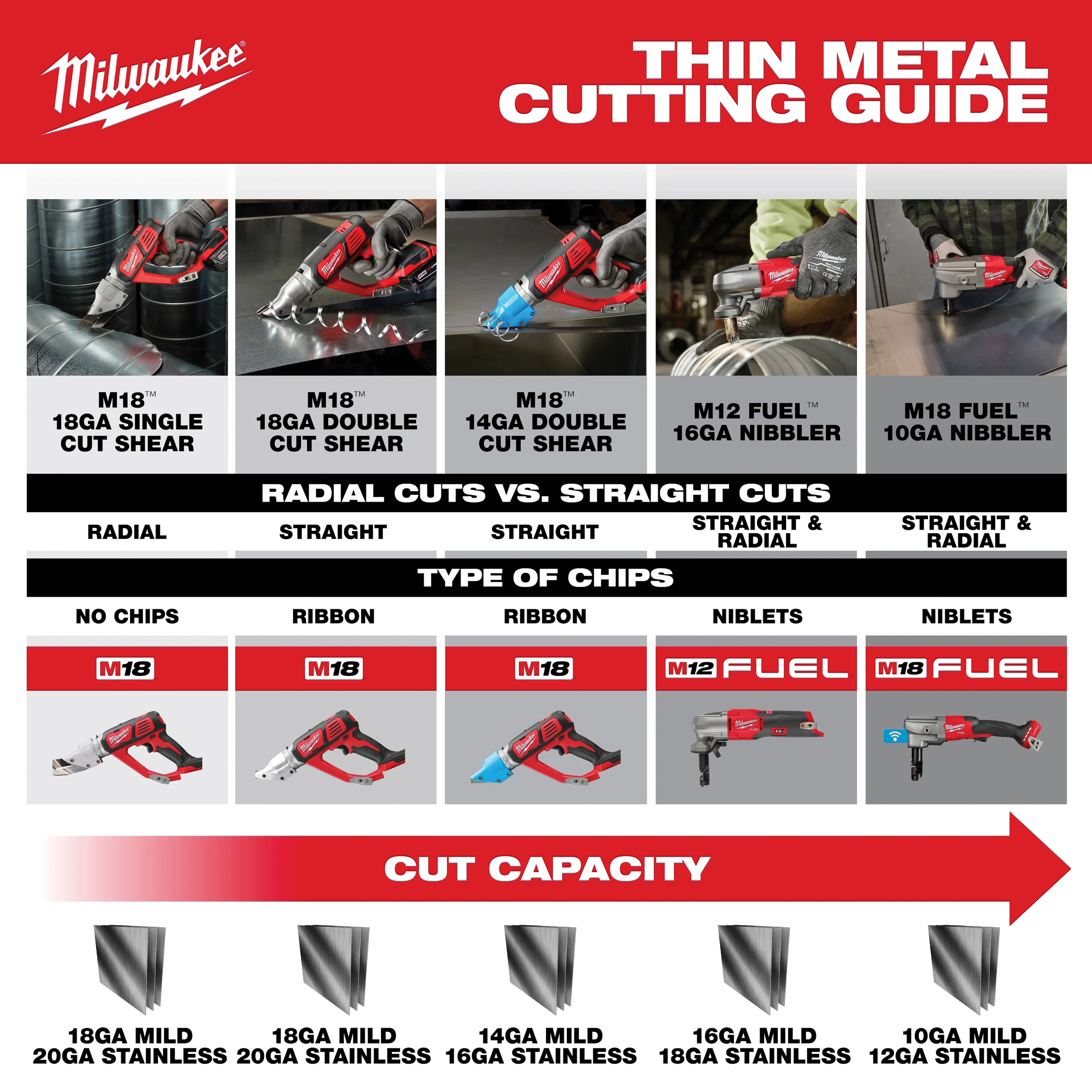 Milwaukee&reg; 3476-20 2500314