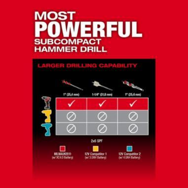 Milwaukee&reg; 3497-22 2483816