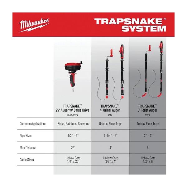 Milwaukee&reg; 3577-21 2495505