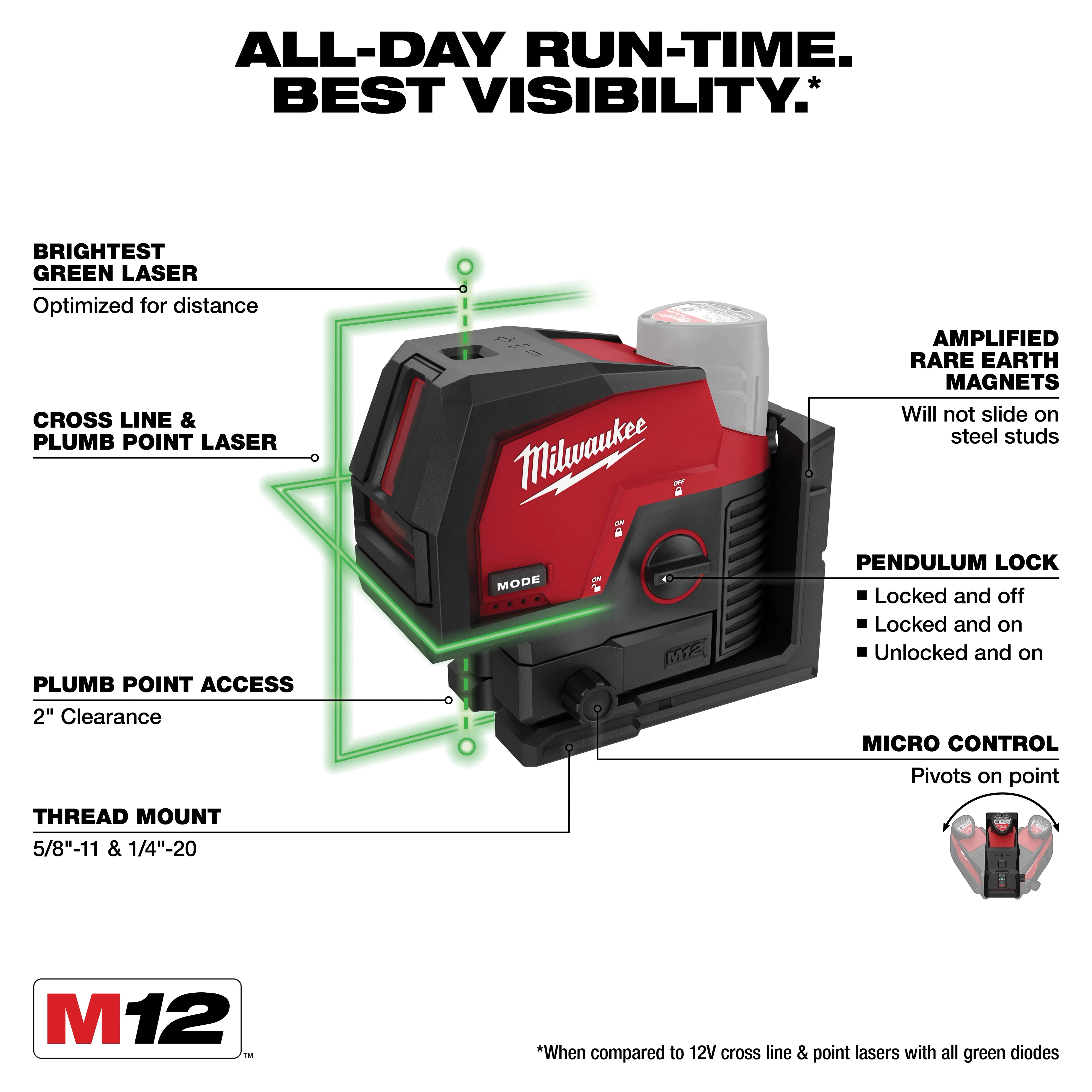 Milwaukee&reg; 3622-20 2501686