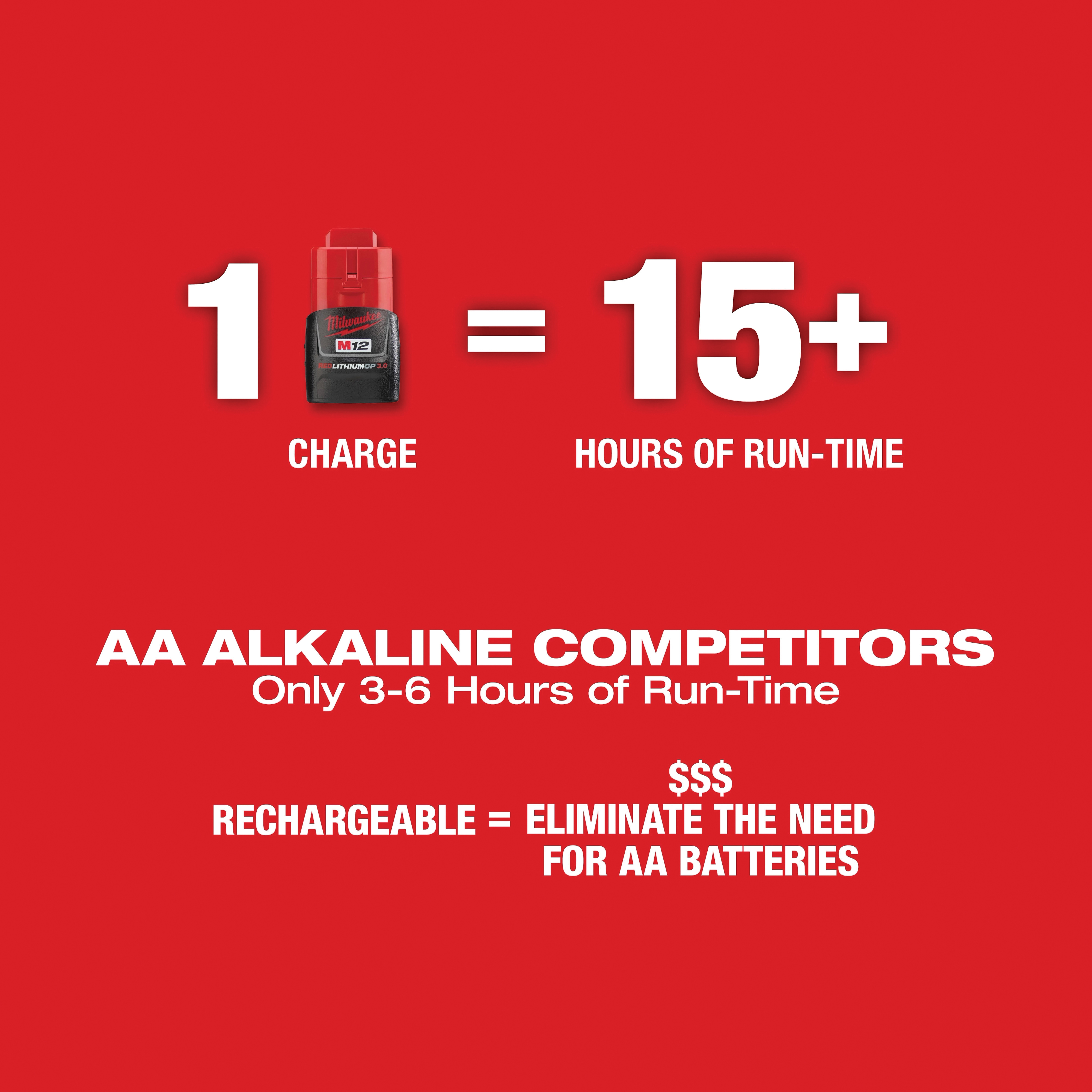 Milwaukee&reg; 3622-20 2501686
