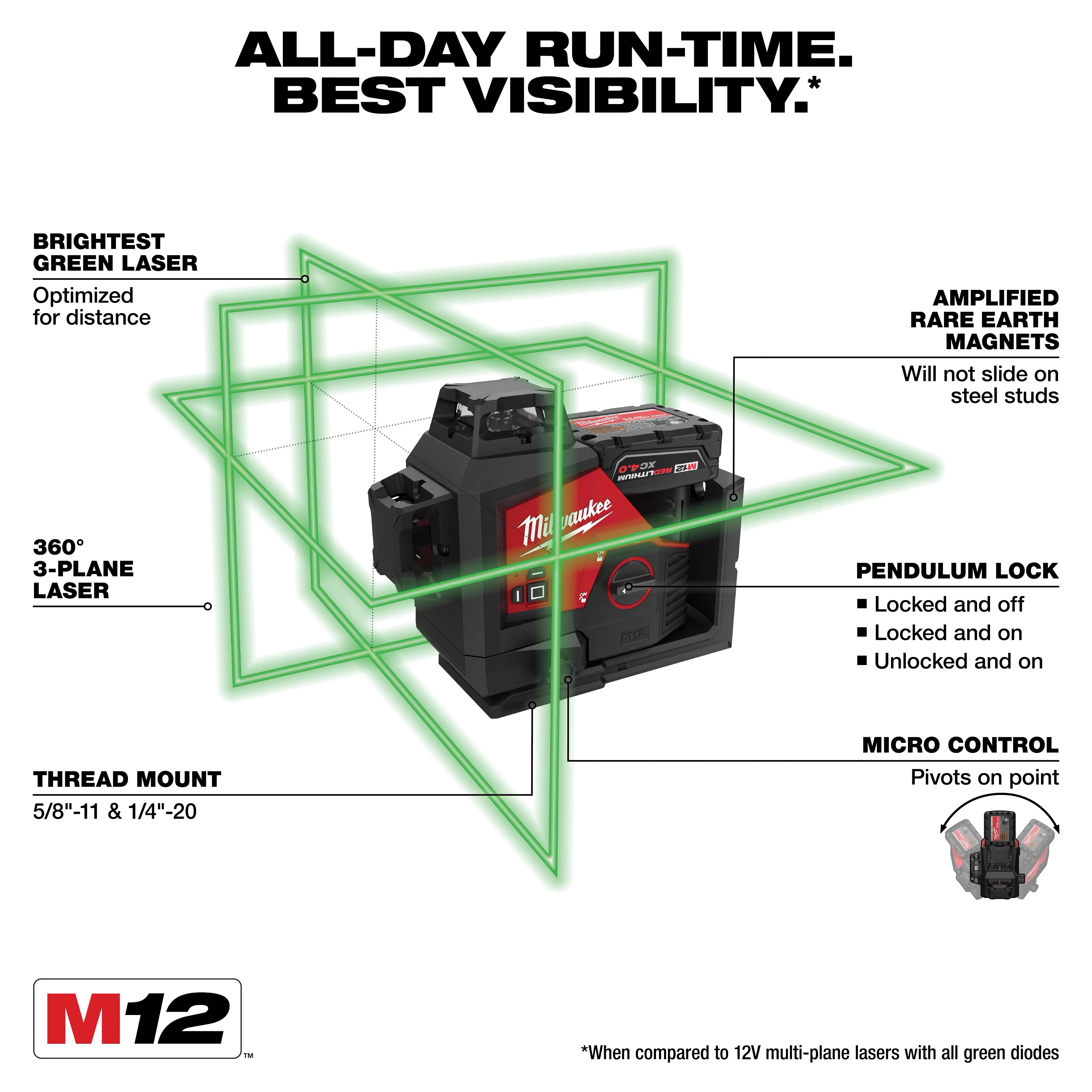 Milwaukee&reg; 3632-21 2468366